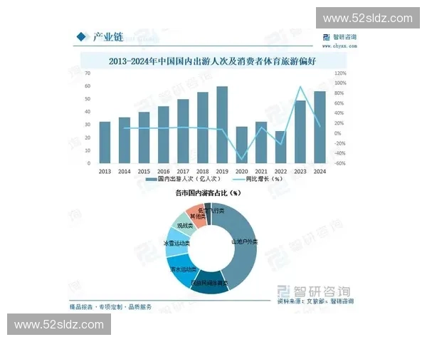 体育产业数字资产发展趋势与市场潜力分析