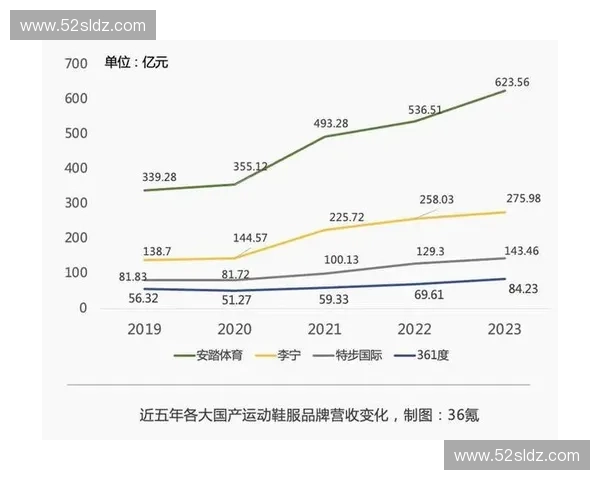 构建体育内容矩阵驱动品牌增长与用户深度连接新路径生态价值升级