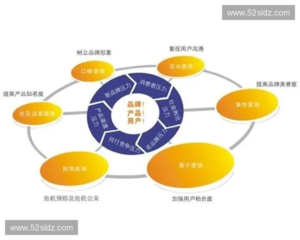 体育品牌营销创新策略解析与消费者互动模式深度研究